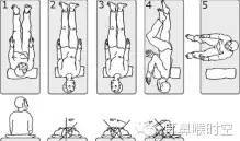 耳石症手法复位视频,耳石症手法复位操作步骤详解